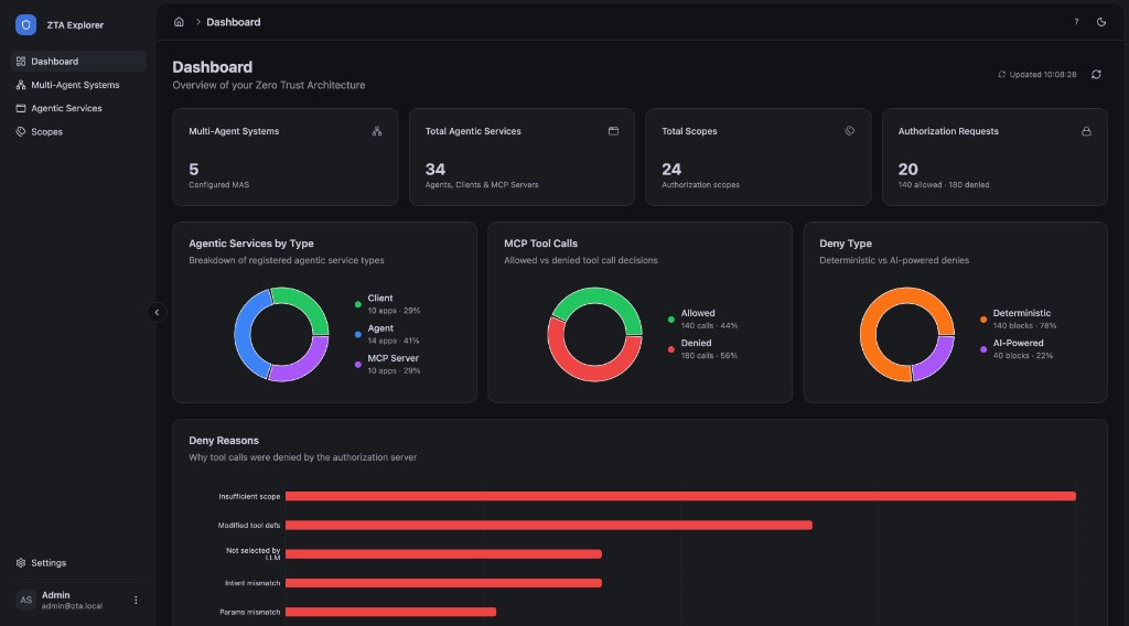 CASA dashboard — ZTA Explorer view