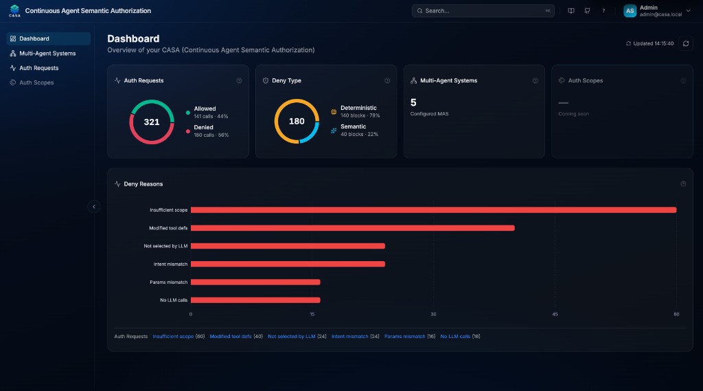 CASA dashboard — final branded view
